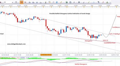 Xau Usd Forex Trading Idea Forex Trading Gold Trading - 