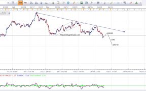 Forex gold price forecast